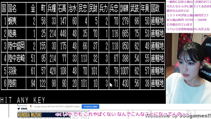 地の底に落ちた忠誠度
