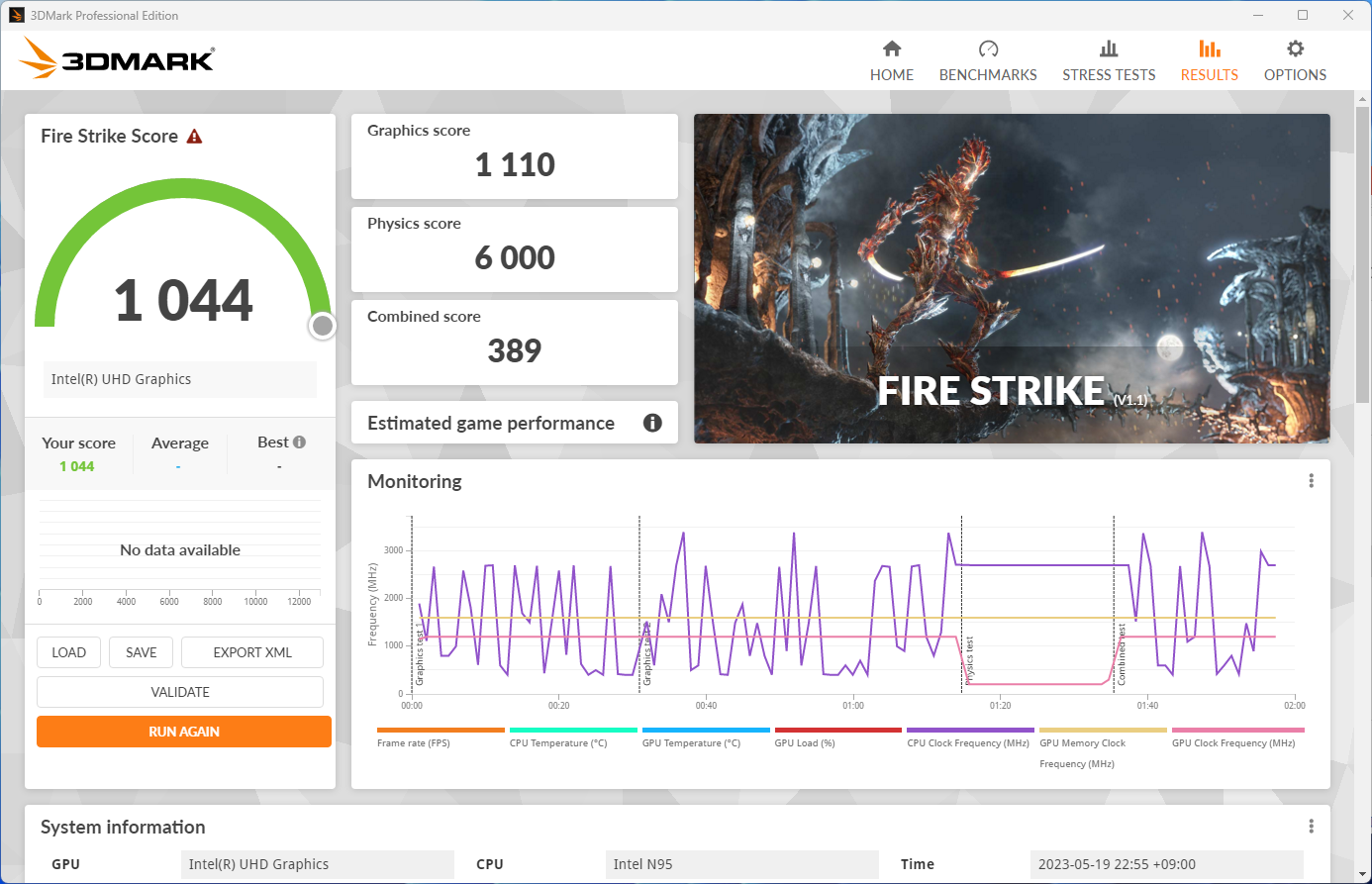 3DMark Fire Strikeの結果