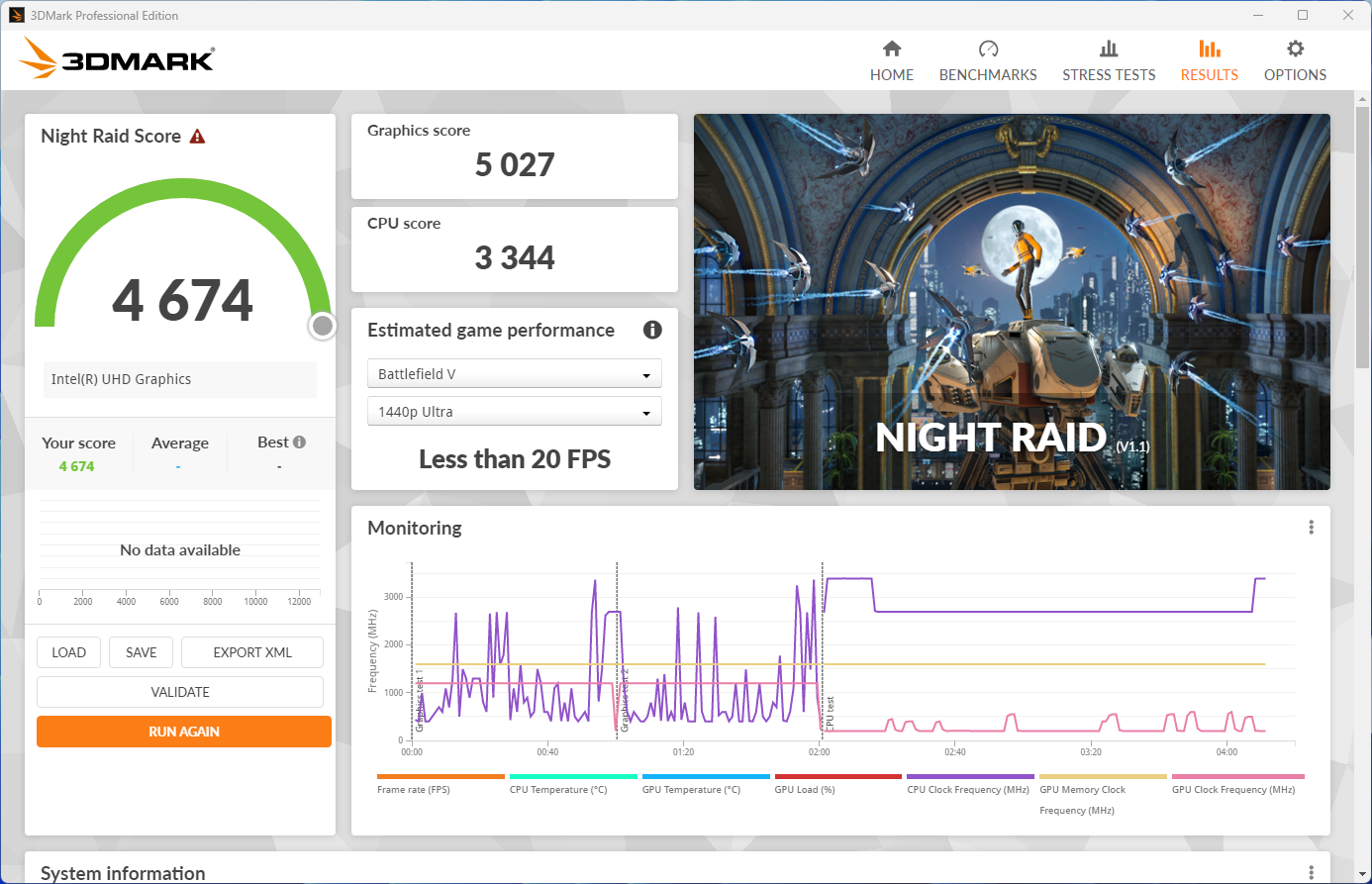 3DMark Night Raidの結果