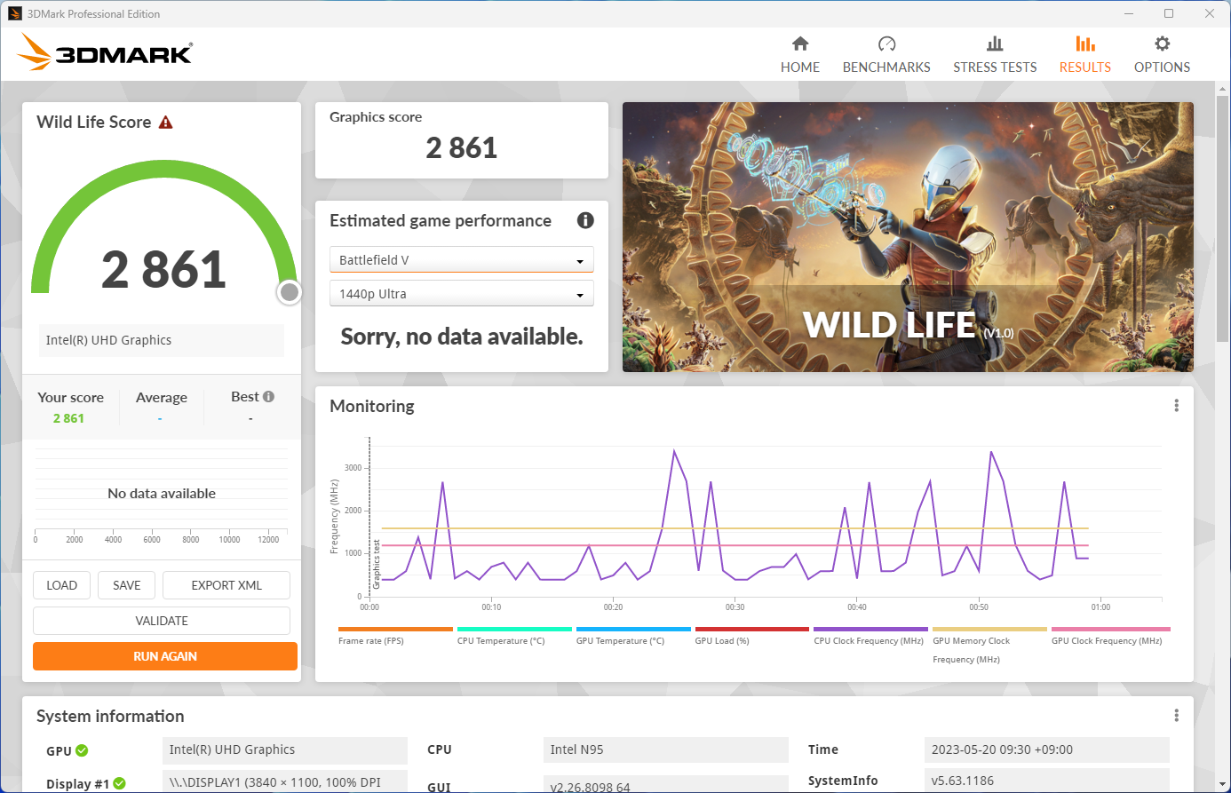 3DMark Wild Lifeの結果