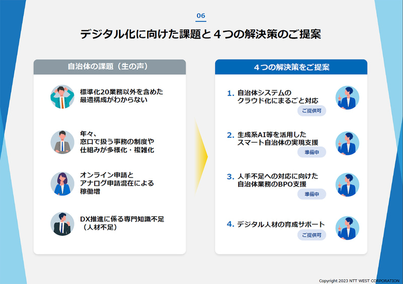 両社が提供する4つのソリューション