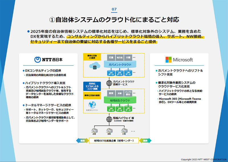 自治体システムのクラウド化にまるごと対応