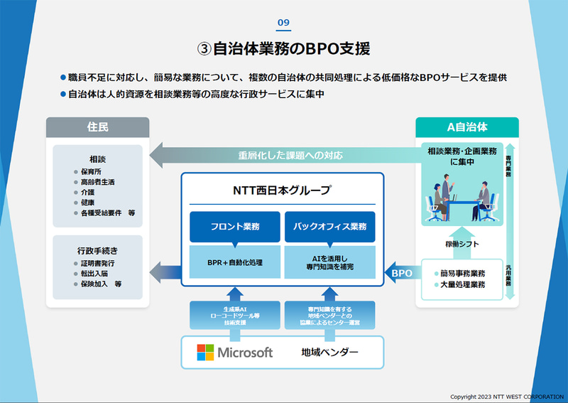 自治体業務のBPO支援