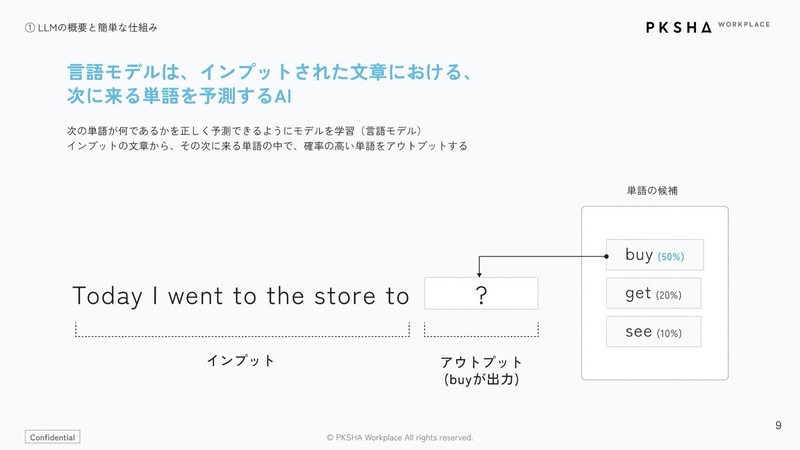 言語モデルとは入力文章の次の単語を予測するAI
