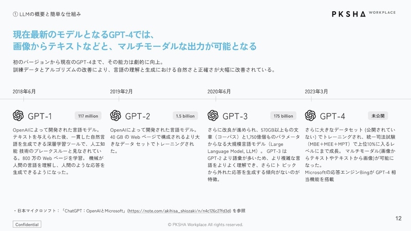 「GPT-4」はマルチモーダル化