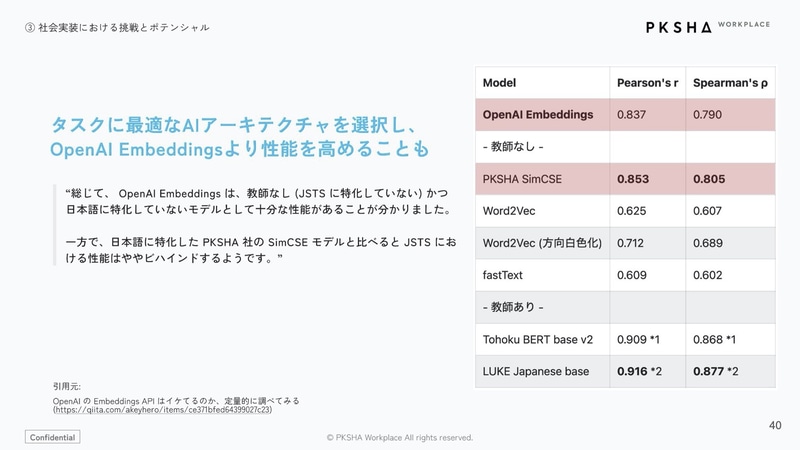 特定モデルを使ったほうが安く高速、高精度になることも