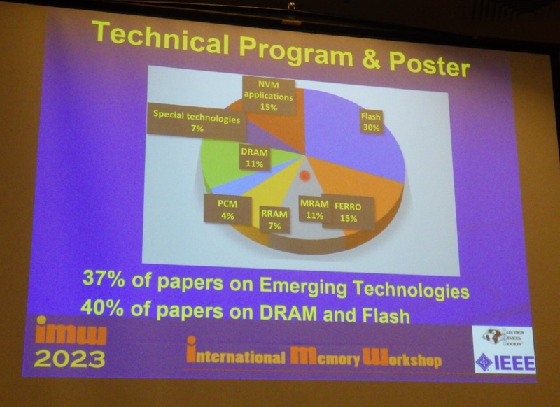 発表論文の分野別内訳。チェアパーソンによる開会挨拶から