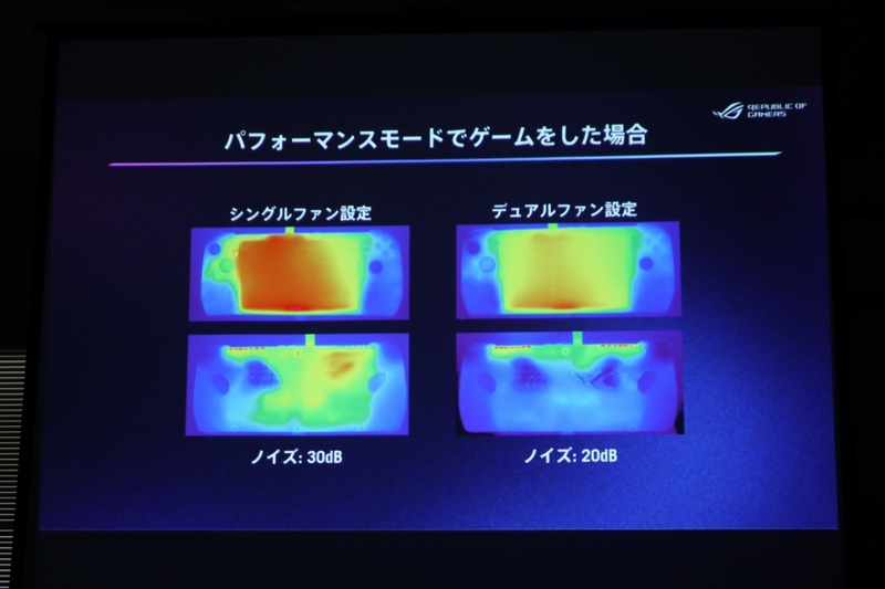 デュアルファン採用によりTurboモード時でも騒音を30dBに抑えた