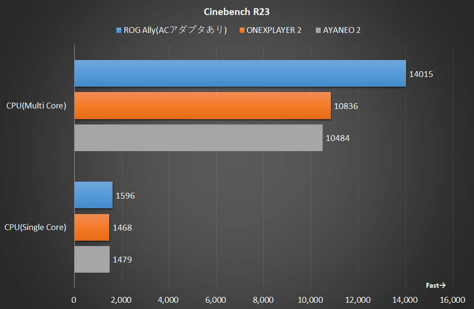 Cinebench R23