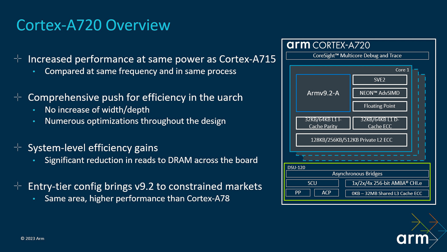 Cortex-A720