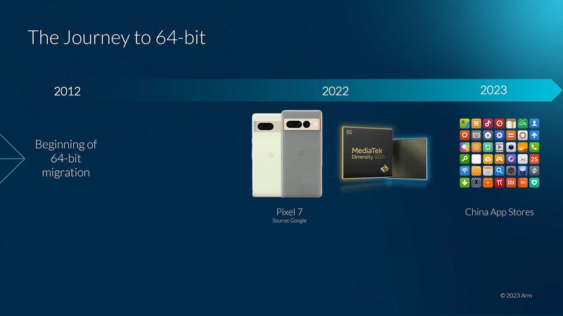 昨年発売のデバイスから64bitだけに対応したAndroidデバイスが登場している