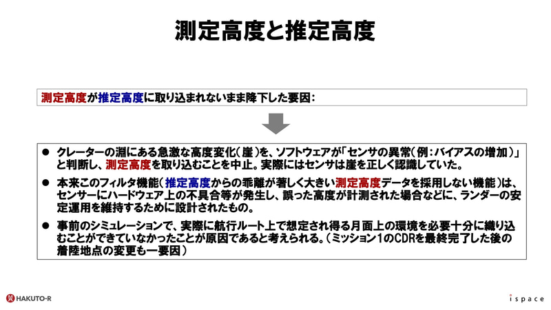 測定高度が推定高度にとりこまれなかった原因