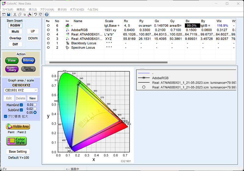 AdobeRGBカバー率は99.0%、AdobeRGB比は116.9%