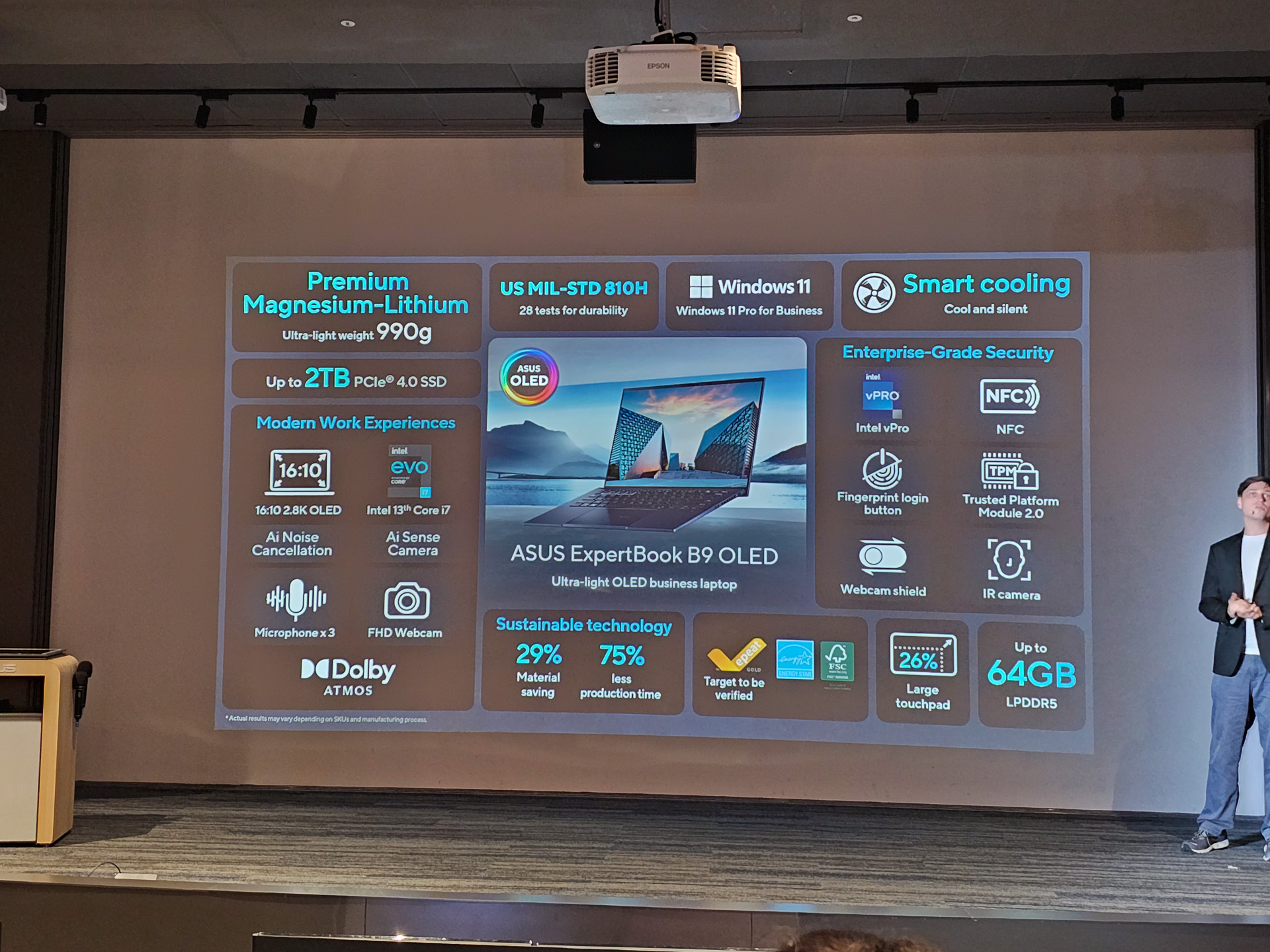 ExpertBook B9 OLED (B9403)の概要