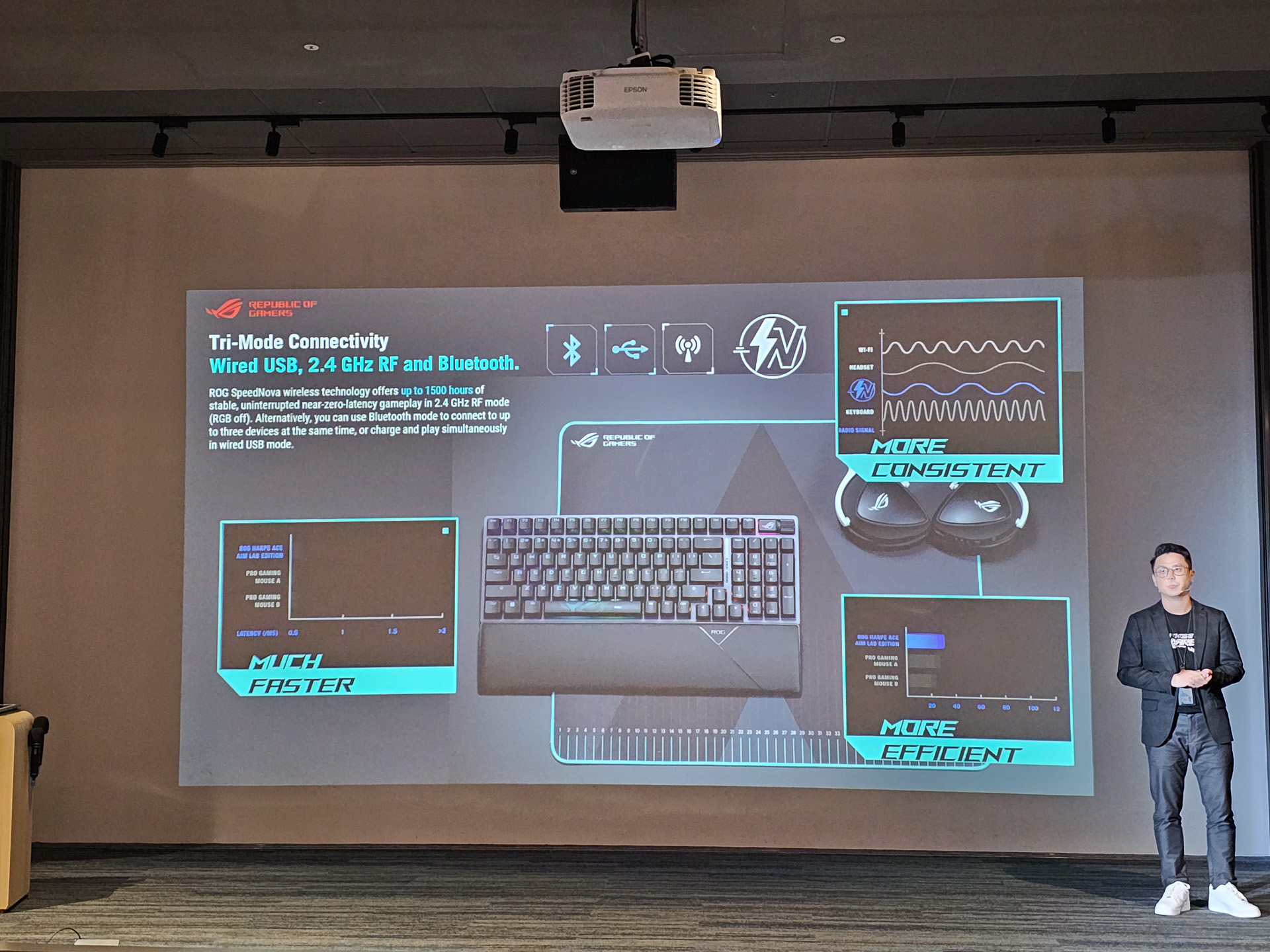 3つの方法で接続できる