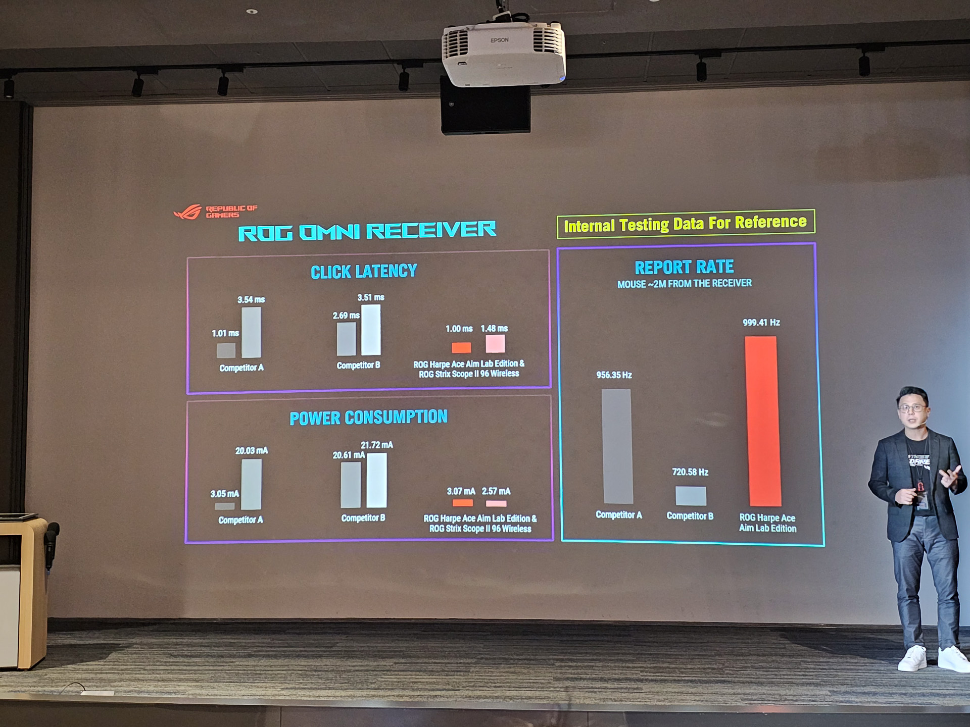 ROG Omni Receiverは低レイテンシ