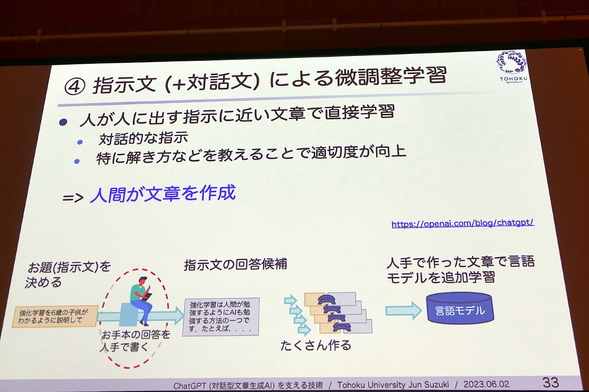 指示文と対話文による微調整学習