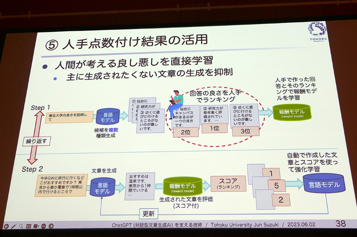 人手による点数付け結果の活用によって人に対して好ましい対話モデルができた