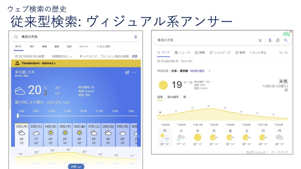 ビジュアル系アンサー