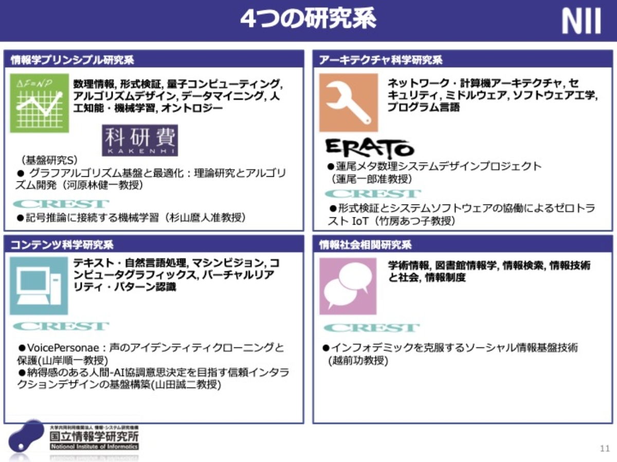 4つの研究系から構成
