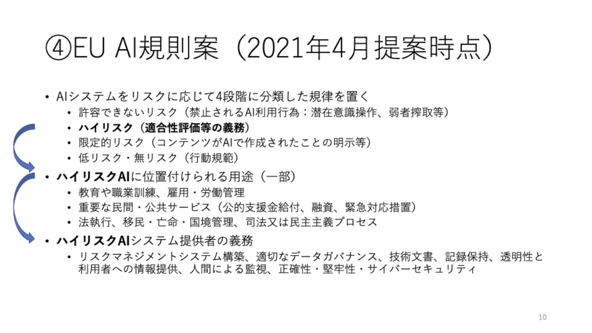 2021年4月時点のEUのAI規制案