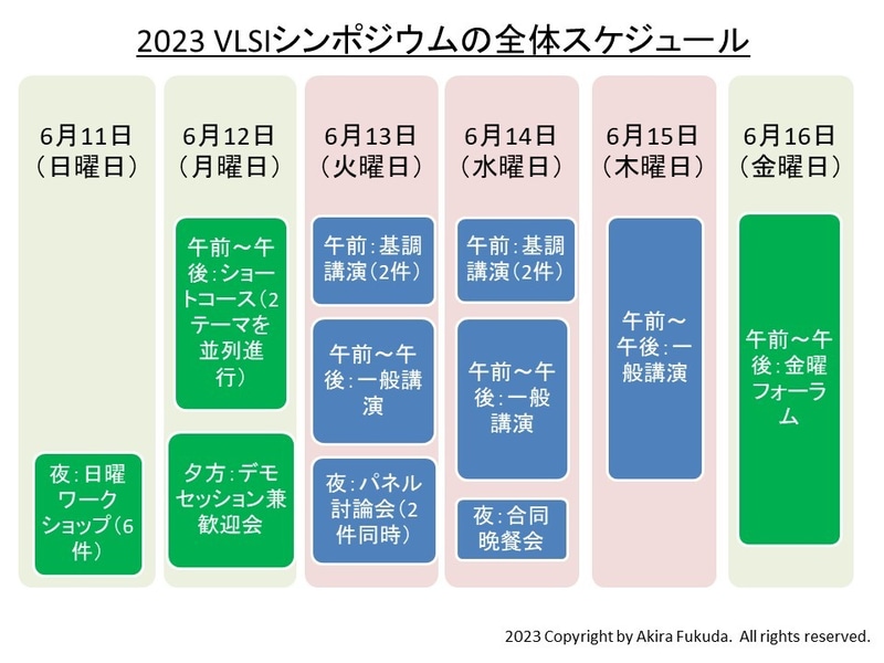 VLSIシンポジウム(2023 VLSI)の全体スケジュール。2023年4月25日に開催された記者会見の資料や公式サイトのプログラムなどからまとめた