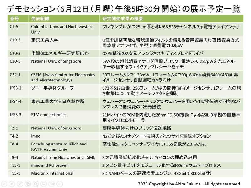 デモセッションの展示予定一覧。VLSIシンポジウムの公式プログラム(2023年5月23日版)から抜粋したもの