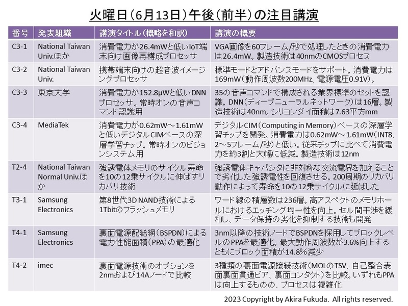 6月13日午後(前半部分:午後2時開始)の注目講演。プログラムと報道機関向け資料からまとめた