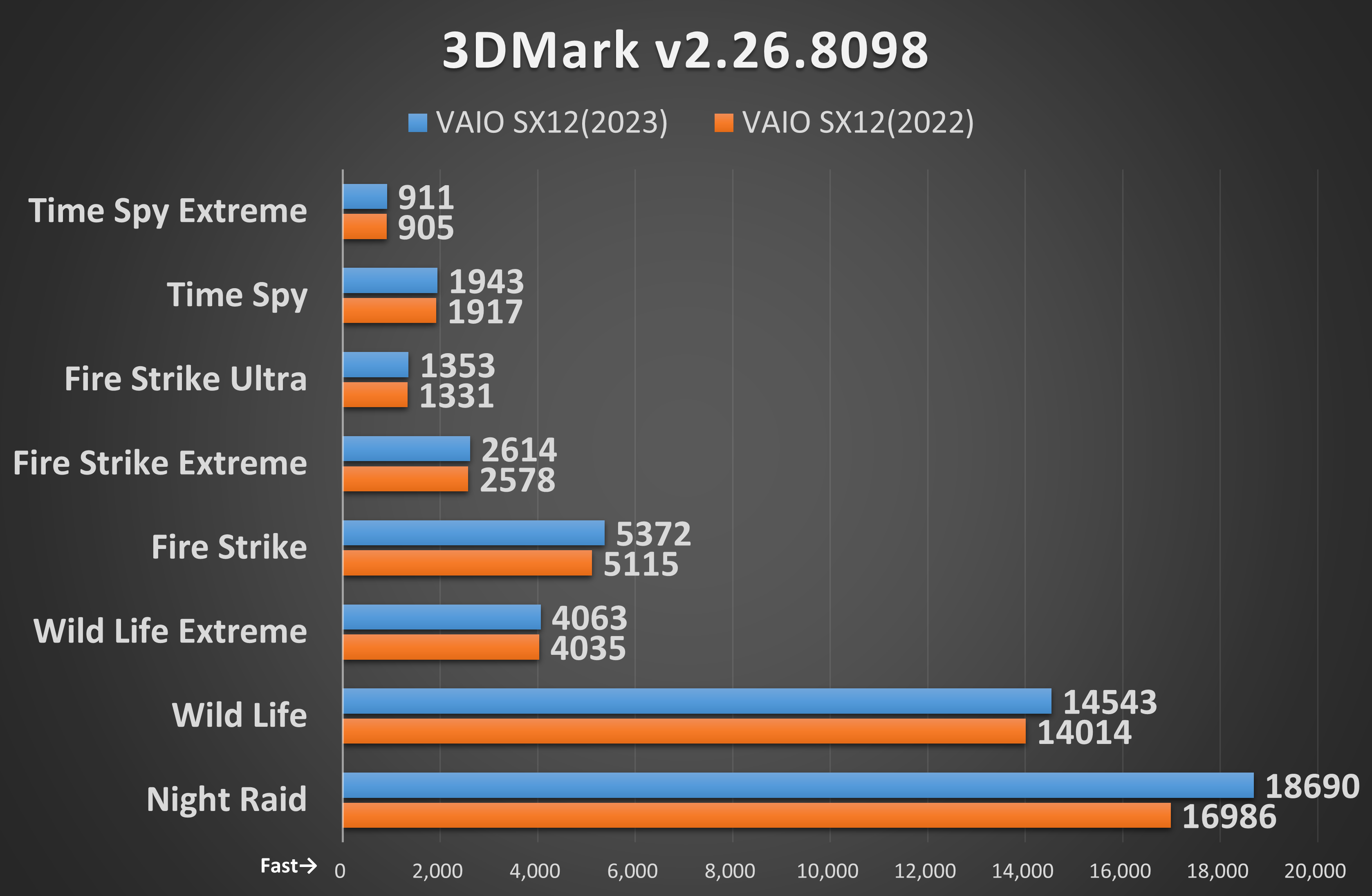 3DMark v2.26.8098