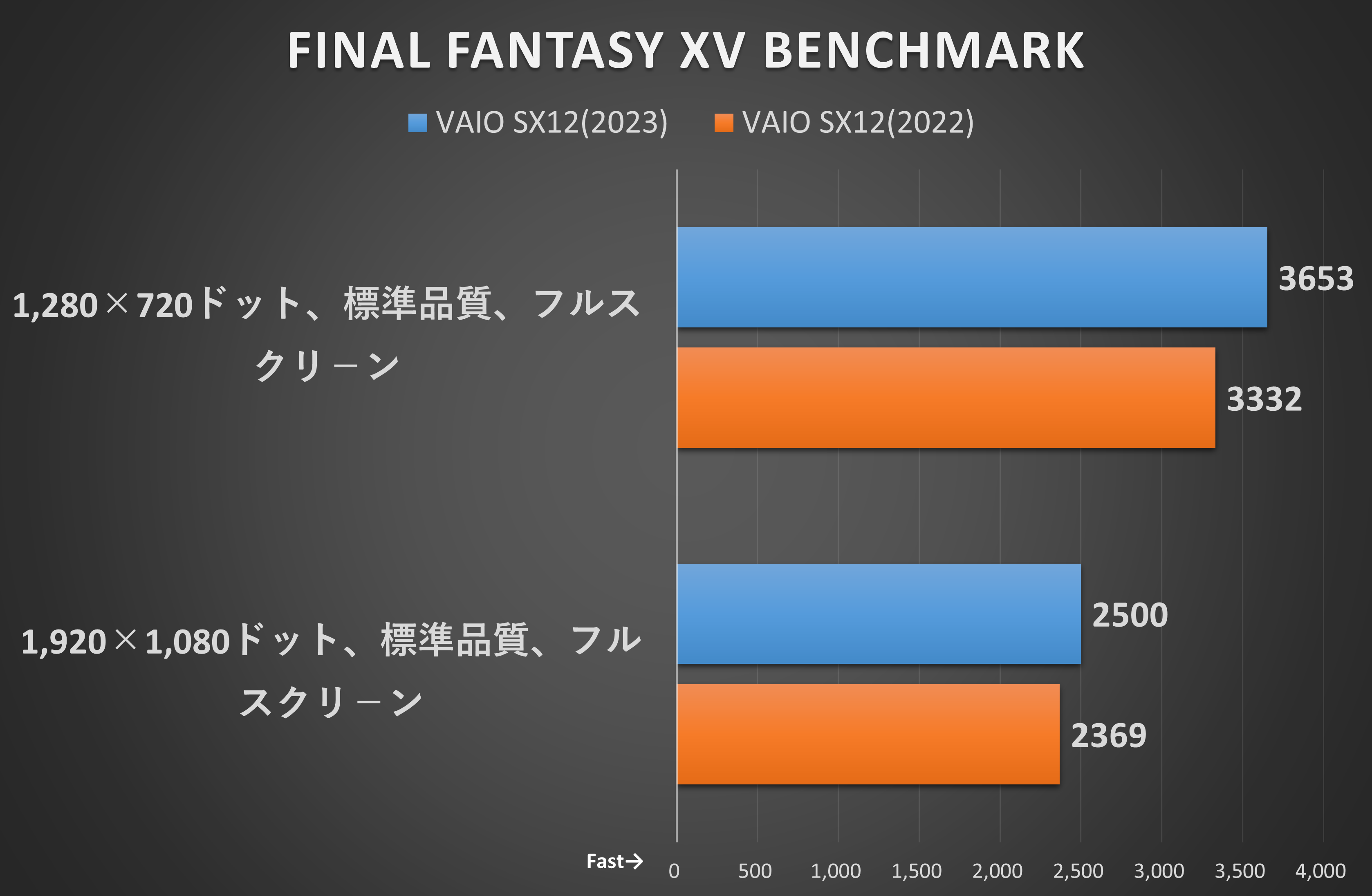 FINAL FANTASY XV BENCHMARK