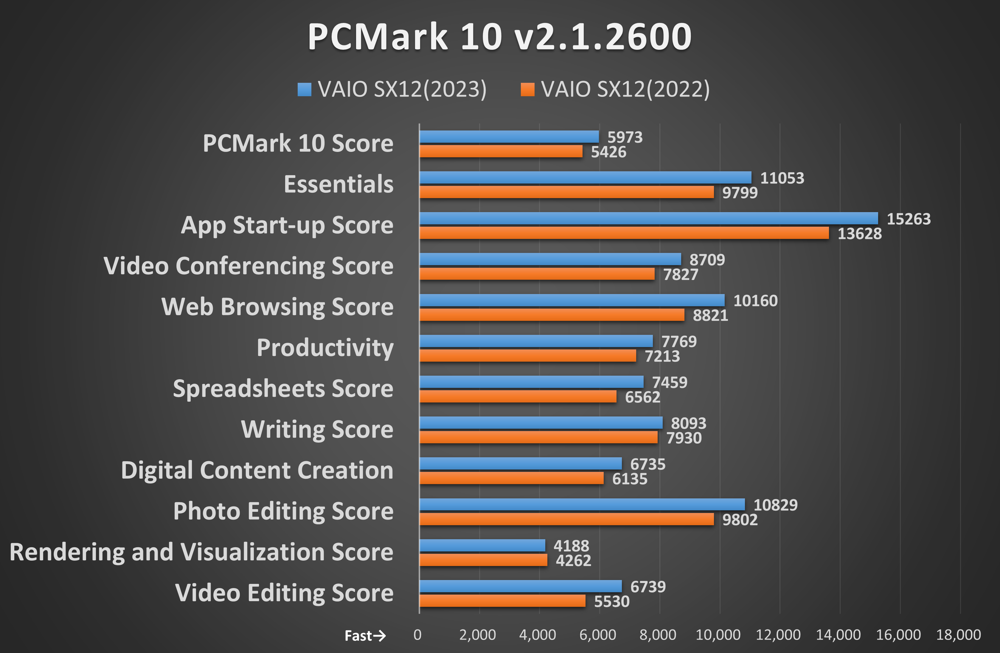 PCMark 10 v2.1.2600