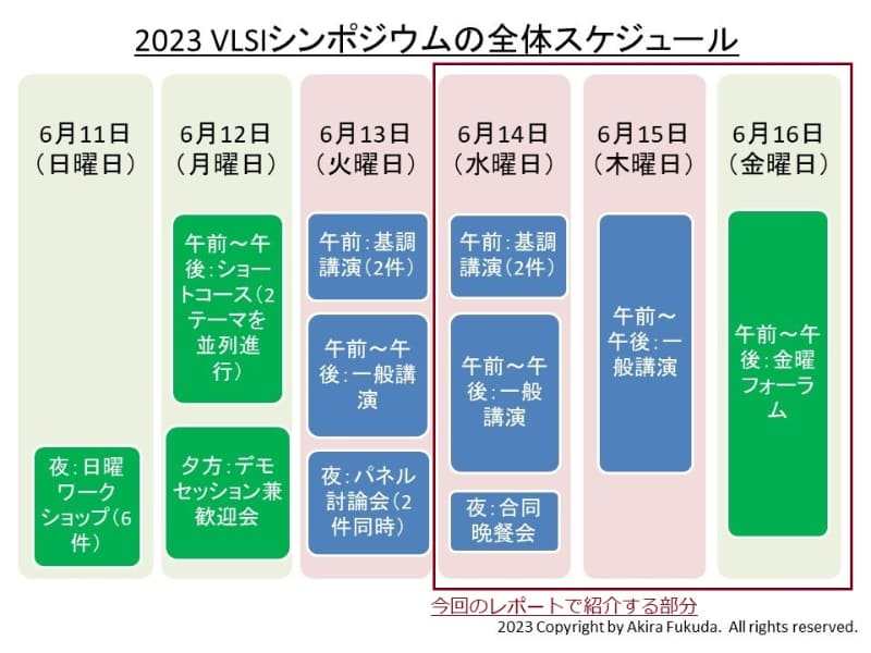 「2023 VLSIシンポジウム」の全体スケジュール。今回は6月14日(水曜日)以降のシンポジウム概要を予告編としてレポートする