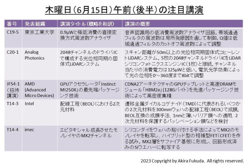 6月15日(木曜)午前(後半、午前10時30分開始)の注目講演。プログラムと報道機関向け資料からまとめた