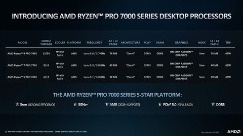 AMD、セキュリティや管理性を高めた「Ryzen PRO 7000」シリーズ - PC Watch