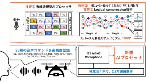 その他 ai.rasic ムラテック複合機MFX-C2860
