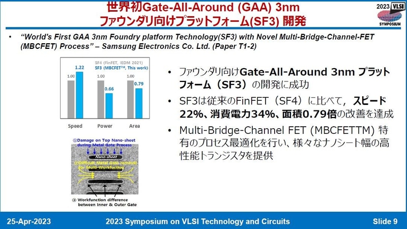 Samsung Electronicsが開発したGAAトランジスタによる3nmノードのファウンダリ向け製造プラットフォーム(番号T1-2)。2023年4月25日に開催された記者会見の資料から