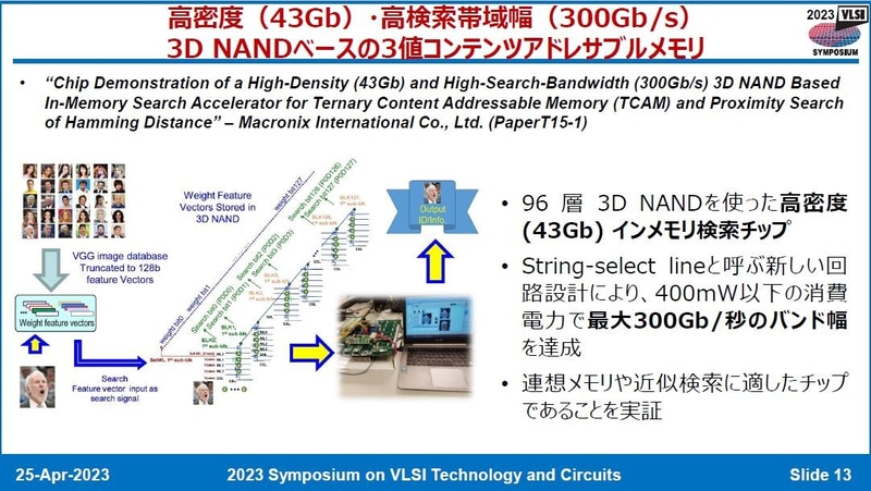 Macronix Internationalが開発した3D NANDフラッシュベースの高速3値連想メモリ(番号T15-1)。2023年4月25日に開催された記者会見の資料から
