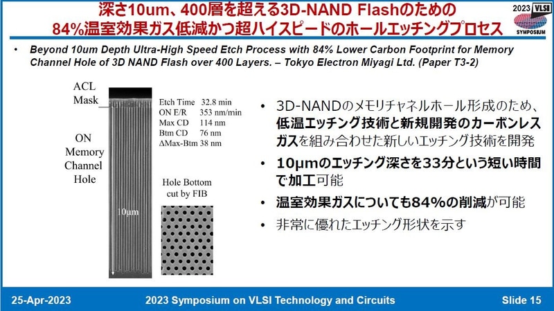 東京エレクトロン宮城が開発した、400層以上の3D NANDフラッシュメモリに向けたメモリチャンネルホール超高速エッチング技術(番号T3-2)。2023年4月25日に開催された記者会見の資料から