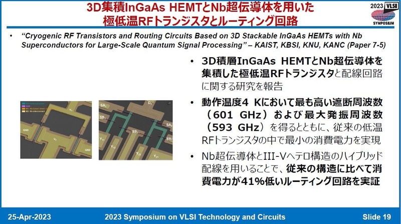 KAISTなどの共同研究グループが開発した3次元積層InGaAs HEMTとNb超伝導体による極低温超高周波トランジスタ(番号T7-5)。2023年4月25日に開催された記者会見の資料から