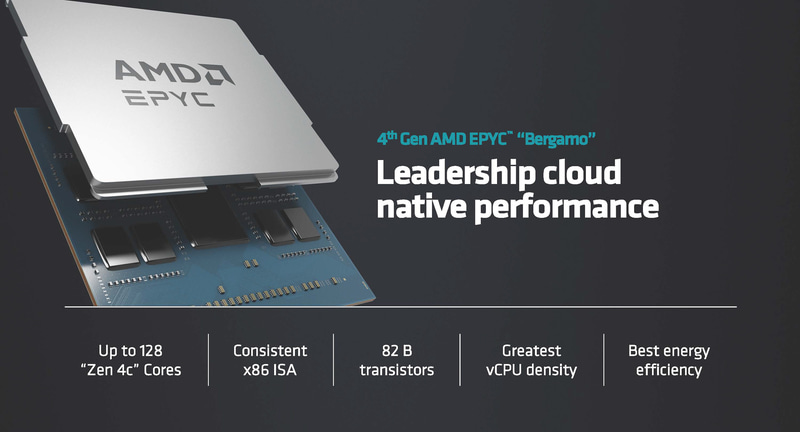 Bergamoこと第4世代AMD EPYC 97X4プロセッサー(出典:Data Center and AI Technology Premiere、AMD)