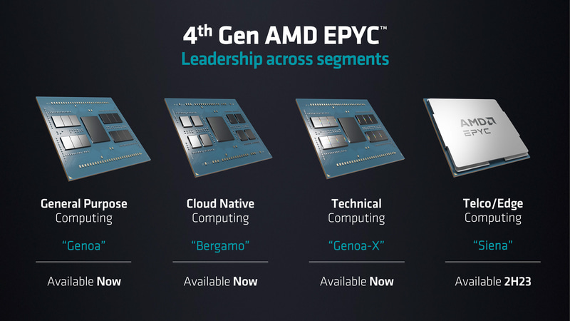 BergamoとGenoa-Xは既に出荷開始(出典:Data Center and AI Technology Premiere、AMD)