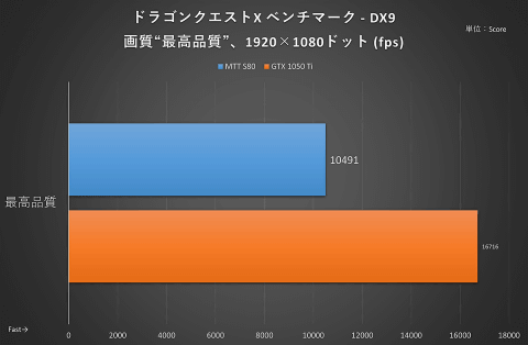 Hothotレビュー】中国製ゲーミングGPU「Moore Threads MTT S80