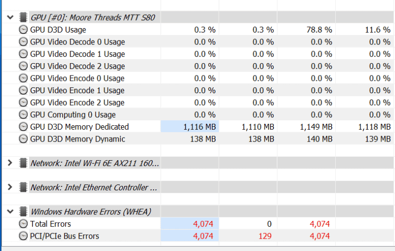 「HWiNFO Pro」による情報：GPU-Zと同じようにクロックや温度といった情報は取得できない。注目すべきは一番下のPCI Expressバスのエラーで、刻々と数値が積み上がる。まだPCI Expressのインターフェイスまわりに難を抱えているようだ