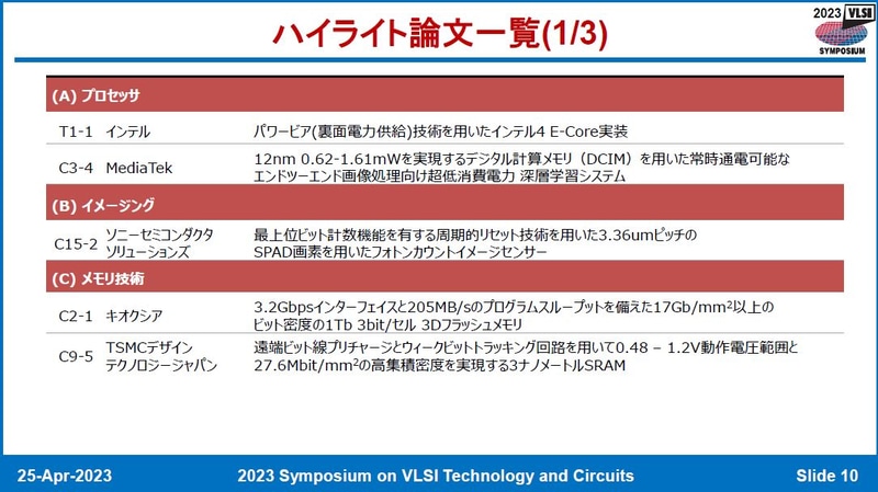 サーキット(回路)分野のハイライト(1/3)。プロセッサで2件、イメージセンシングで1件、メモリで2件を選択した。以下、すべて4月25日に開催された記者会見の資料から