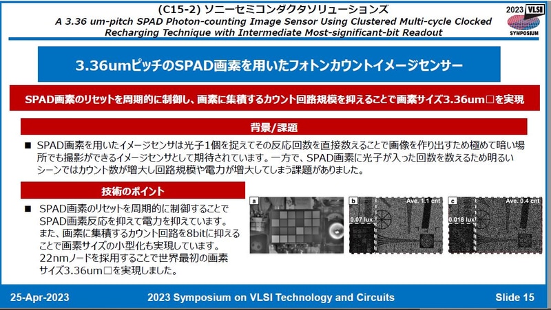 ソニーセミコンダクタソリューションズが開発した3.36μmピッチの高密度SPADイメージセンサー(番号C15-2)