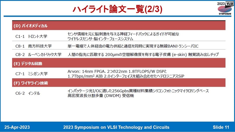 サーキット(回路)分野のハイライト(2/3)。バイオメディカルで3件、ディジタル回路で1件、ワイヤラインで1件を選択した