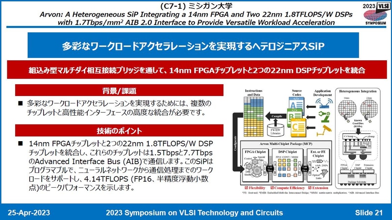 ミシガン大学が開発した、FPGAチップレットとDSPチップレットを組み合わせた、プログラマブルなシステムインパッケージ(SiP)(番号C7-1)