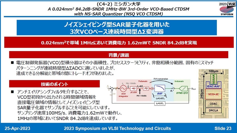 ミシガン大学が開発した、1MHz帯域でSNDRが84.2dB、消費電力1.62mW(サンプリング速度100Mサンプル/s)の連続時間型ΔΣ変調器(番号C4-2)