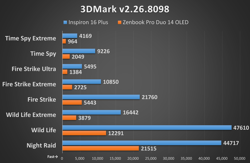 3DMark v2.26.8098