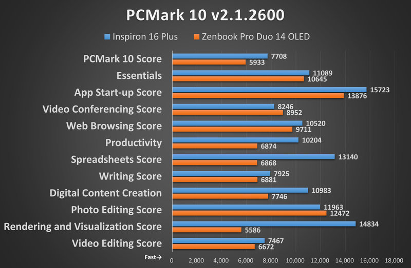 PCMark 10 v2.1.2600
